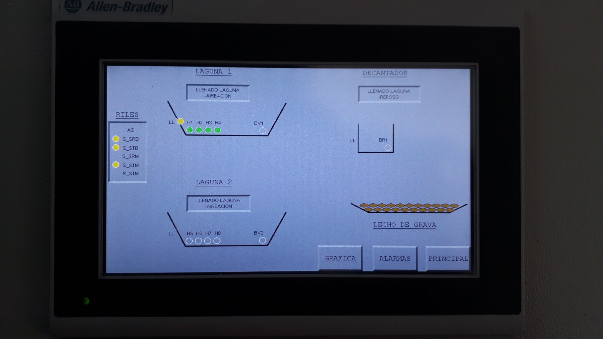Efluentes Industriales