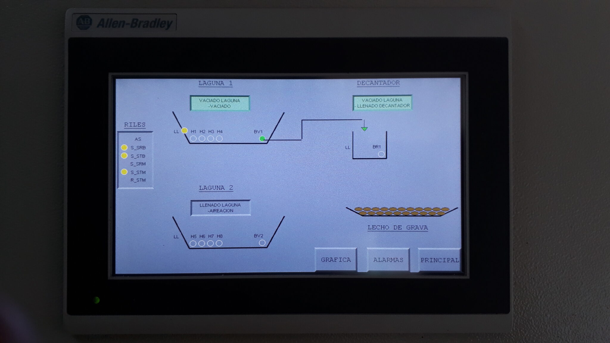Efluentes Industriales