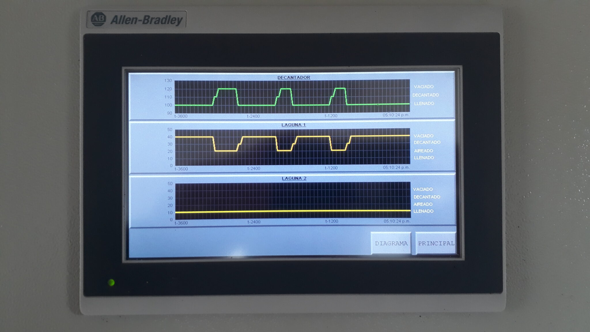 Efluentes Industriales